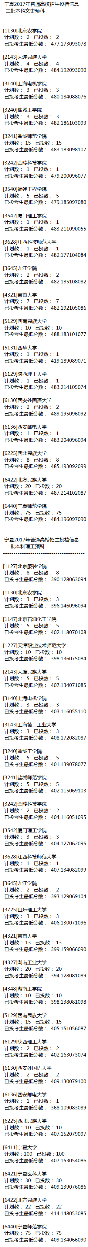 1501326844599119.png 宁夏二本预科投档.png
