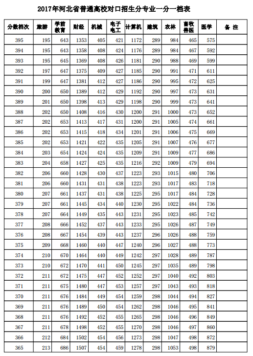 1501556532822727.png blob.png