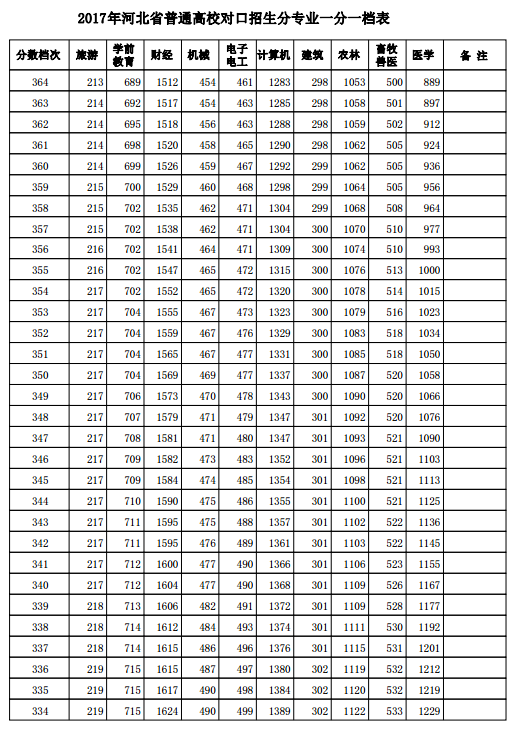 1501556552854988.png blob.png