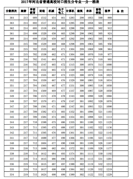 1501556592232364.png blob.png