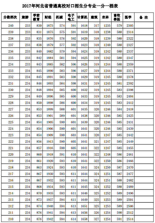 1501556676486637.png blob.png