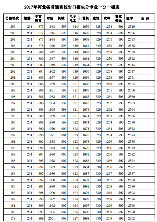 1501556692211846.png blob.png