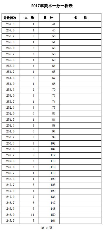 1501557357403837.png blob.png