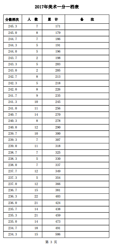 1501557381537198.png blob.png