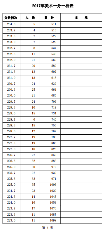 1501557407432639.png blob.png