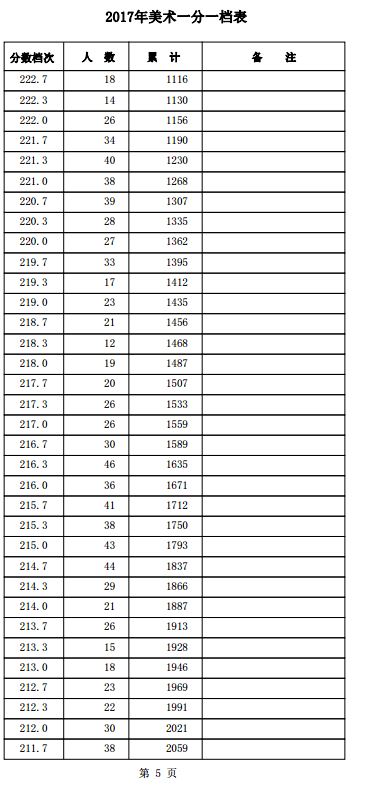 1501557427169989.png blob.png