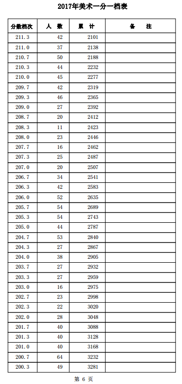 1501557449198166.png blob.png