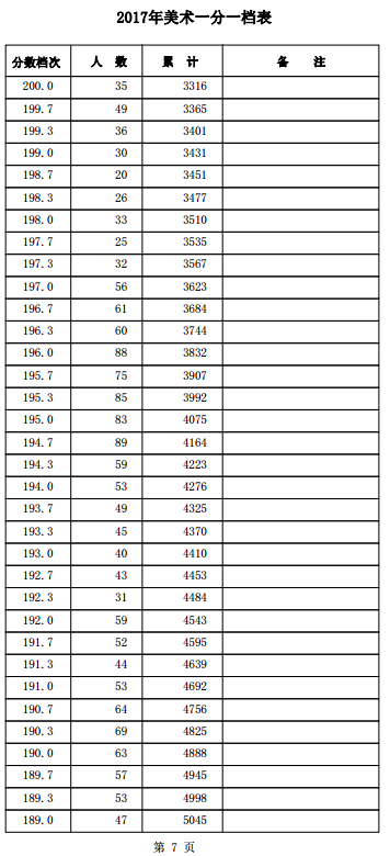 1501557470135122.png blob.png