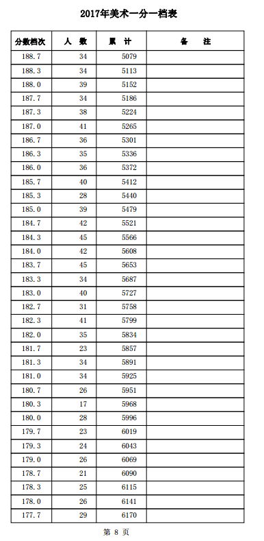 1501557492718854.png blob.png