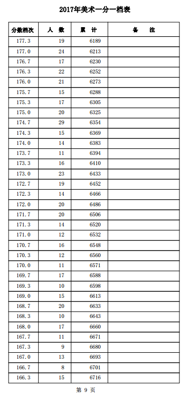 1501557508749878.png blob.png