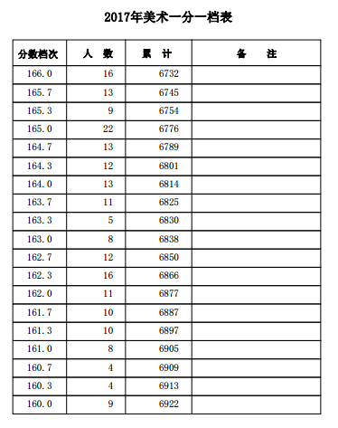 1501557525386760.png blob.png