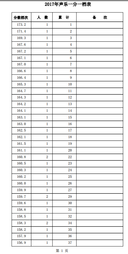 1501557651279426.png blob.png