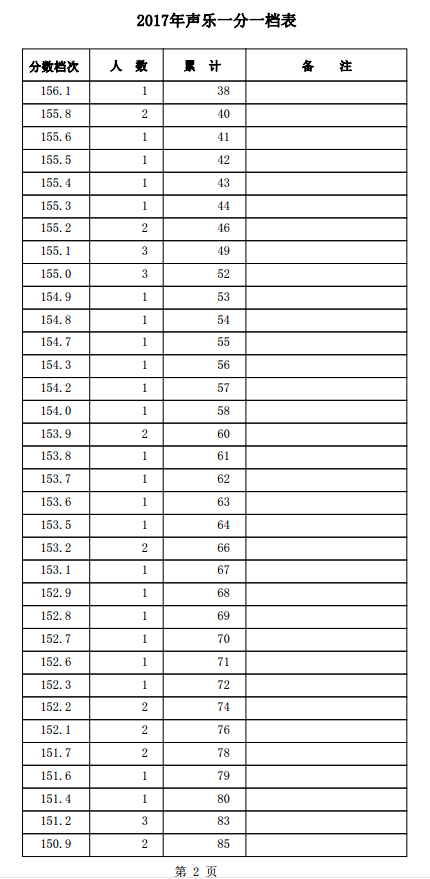 1501557675706579.png blob.png