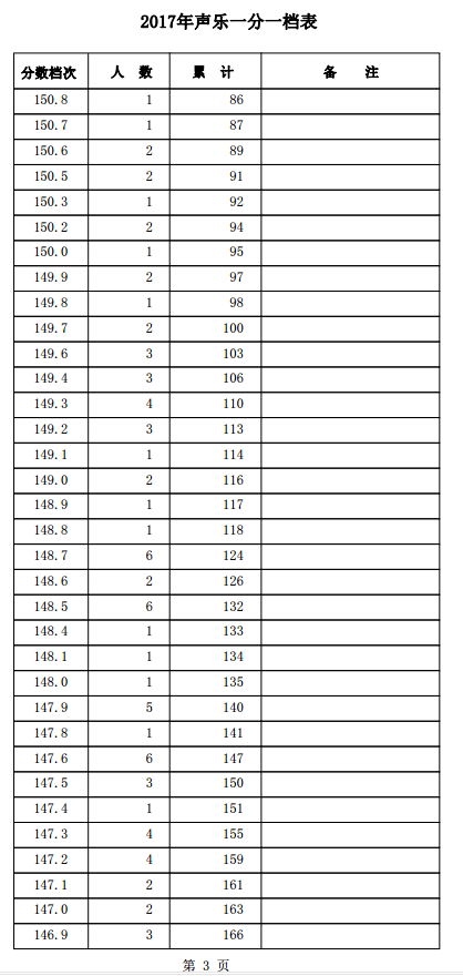 1501557695421527.png blob.png