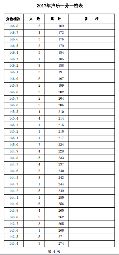 1501557718962181.png blob.png