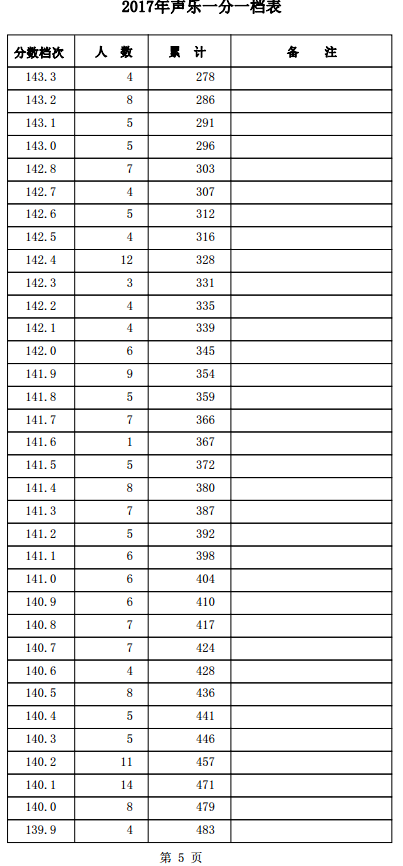 1501557735550654.png blob.png