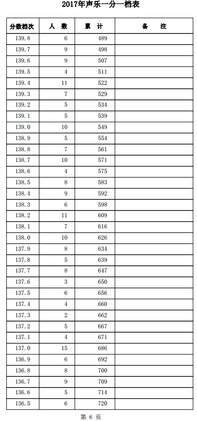 1501557758163084.png blob.png