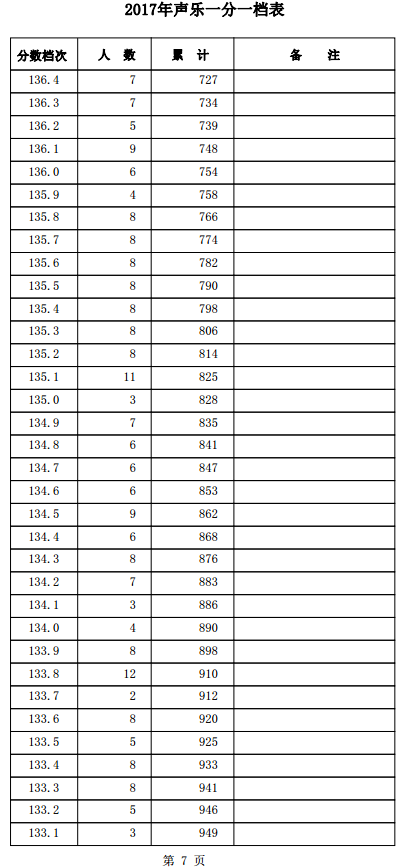 1501557776556008.png blob.png