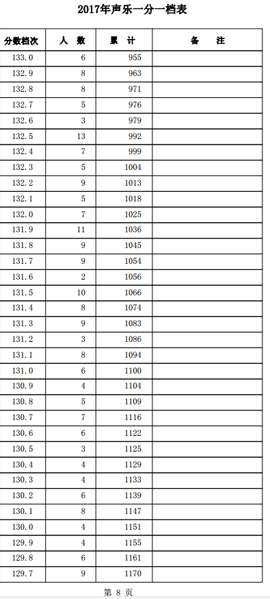 1501557796586523.png blob.png