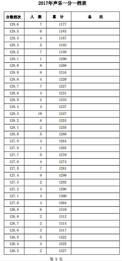 1501557813886848.png blob.png