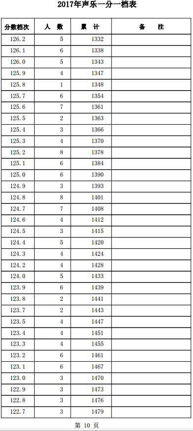 1501557839615493.png blob.png