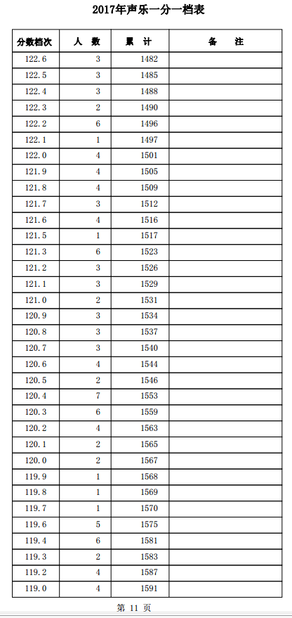 1501557860629991.png blob.png