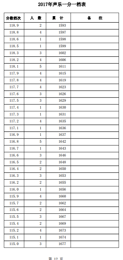 1501557878682514.png blob.png