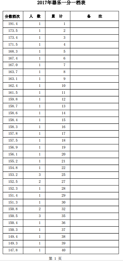 1501557976450442.png blob.png