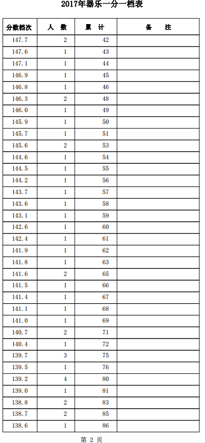 1501557995999144.png blob.png