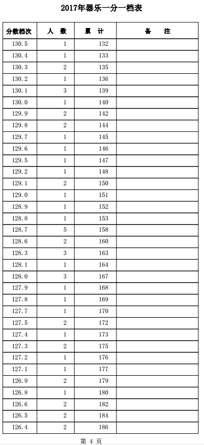 1501558027856623.png blob.png