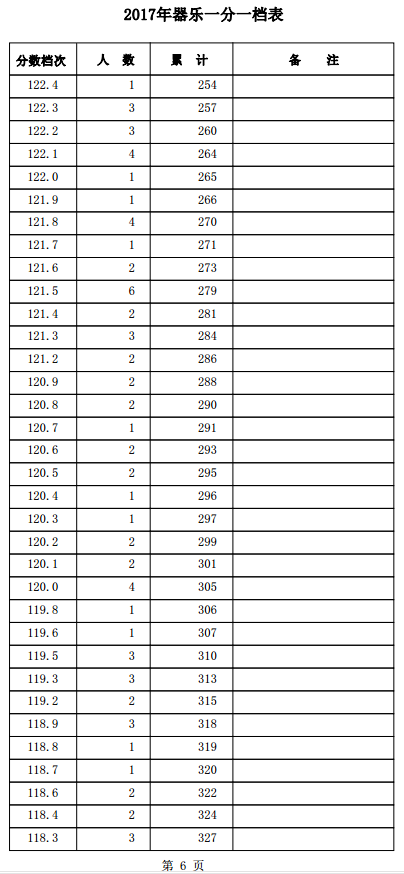 1501558079509398.png blob.png