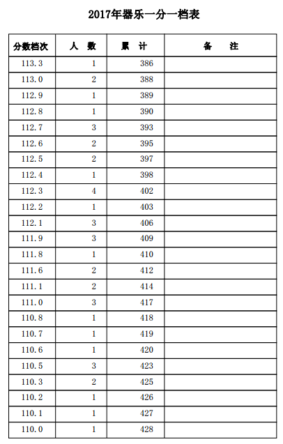 1501558115162651.png blob.png