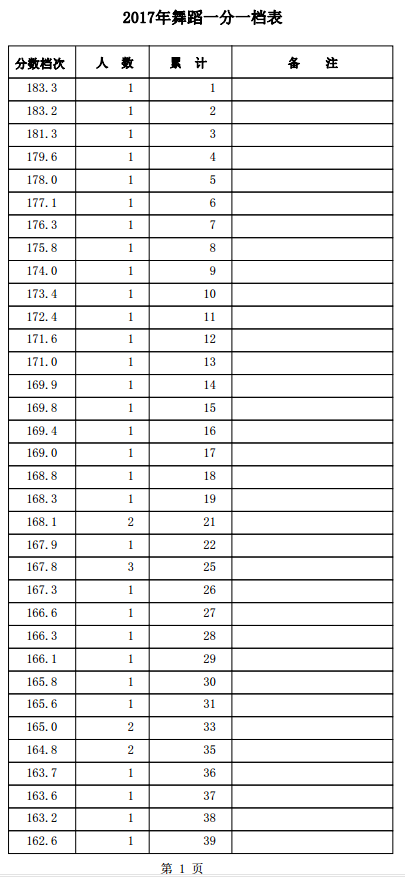 1501559198449389.png blob.png