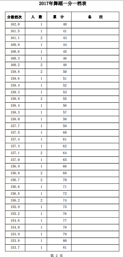 1501559230332625.png blob.png