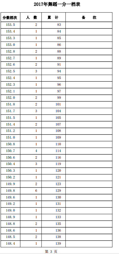 1501559263332259.png blob.png