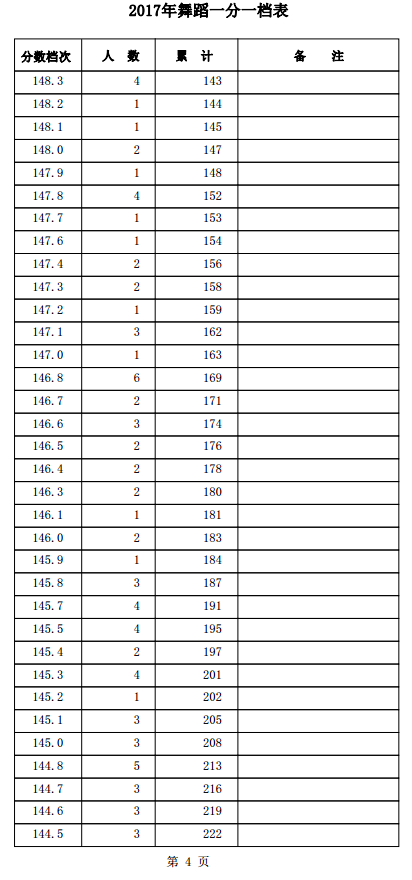 1501559277276131.png blob.png