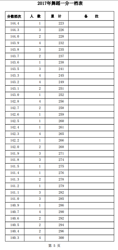 1501559291922274.png blob.png