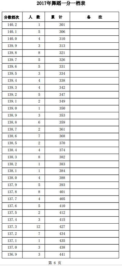 1501559307144413.png blob.png