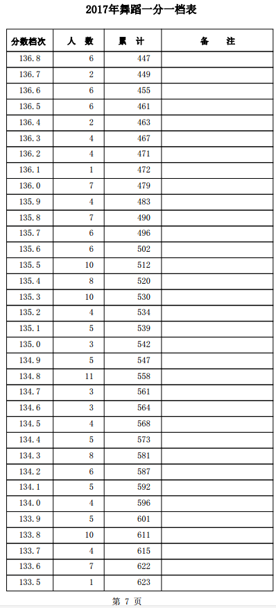 1501559323322763.png blob.png