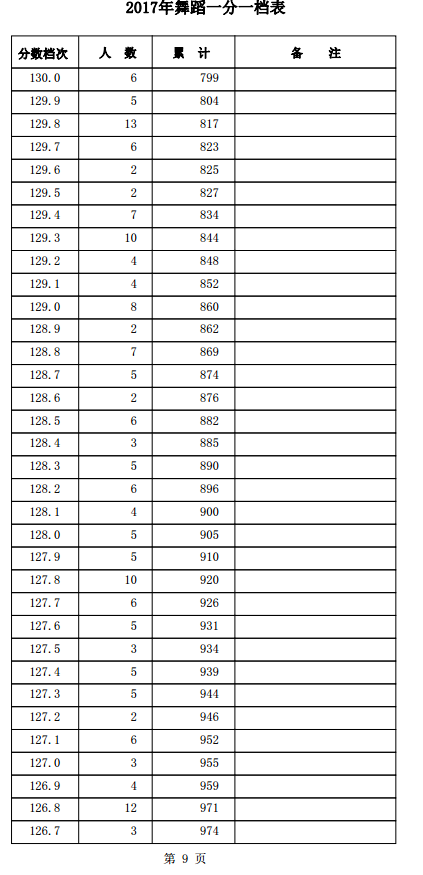 1501559355669296.png blob.png