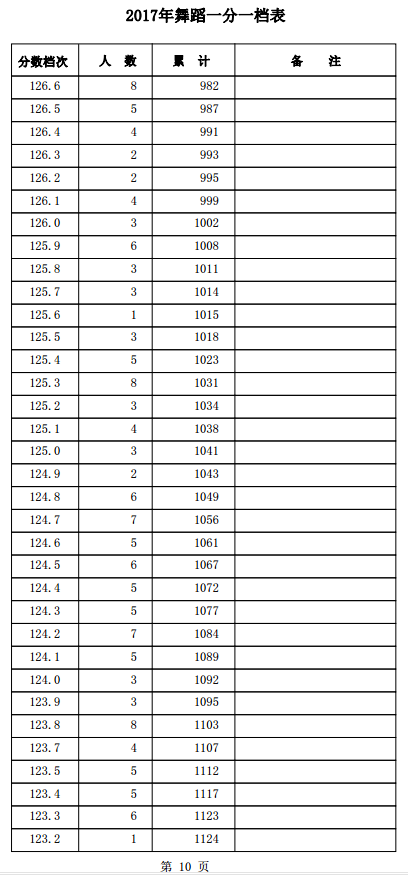 1501559369880880.png blob.png