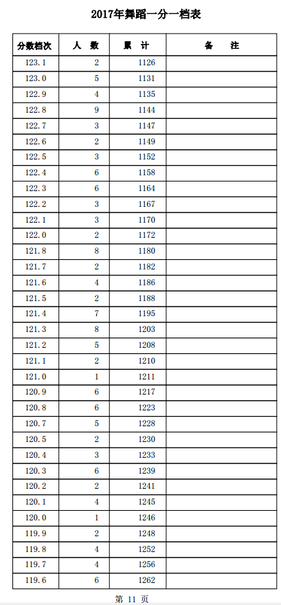 1501559390526051.png blob.png