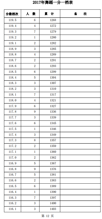 1501559406153888.png blob.png