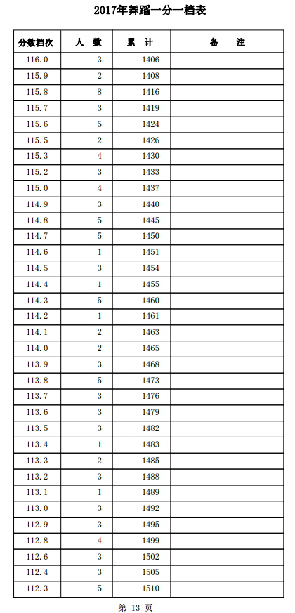 1501559421467010.png blob.png