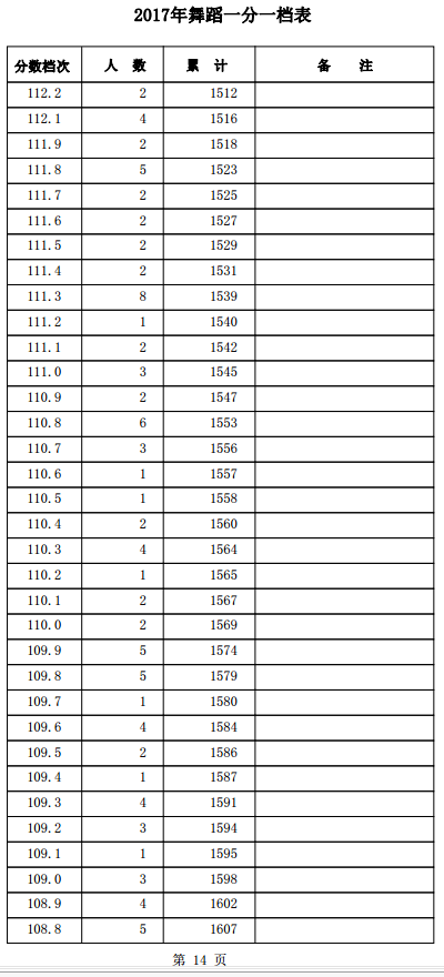 1501559439147956.png blob.png