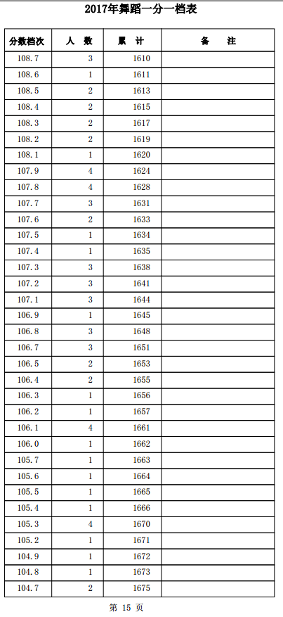 1501559458636100.png blob.png