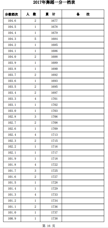 1501559471988675.png blob.png