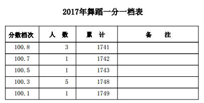 1501559488346523.png blob.png