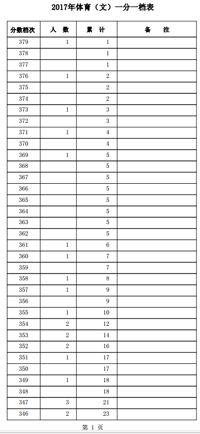 1501559623410535.png blob.png