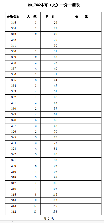 1501559638209303.png blob.png